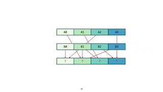 Talk on VeGen, The Vectorizer Generator for SIMD and Beyond Profile
