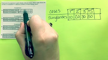 Input Output with Multiplication