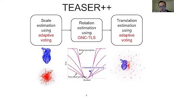 Tutorial on TEASER++ Fast & Certifiable Point Cloud Registration (Part 1)
