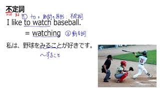 1. 不定詞(名詞的用法)(サムネイル画像)