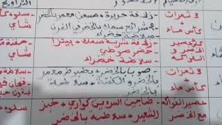 جدول الوجبات الذكية لرمضان/مرضى السكري/تبعا لنصائح د محمد الفايد//رمضان فر صة للشفاء من مرض السكري//