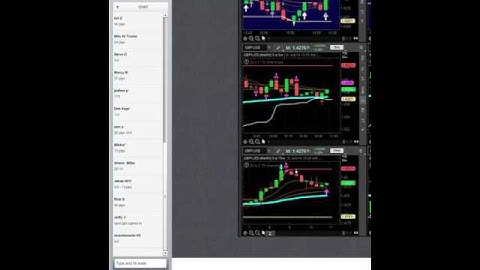 Binary Options Trading Signals – Ranked As The #1 Live Signal Service