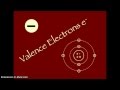 Understanding Valence Electrons