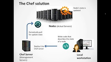 Chef | Automation Configuration