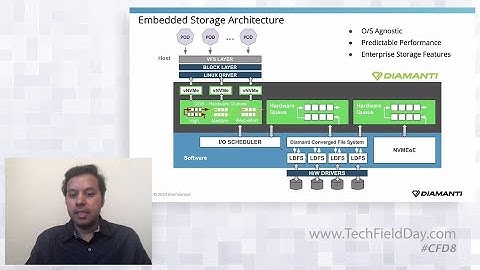 Deep Dive into Diamanti Storage Architecture and Data Services