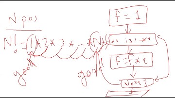 CSE016 Programming Zero Loops Structures Cont