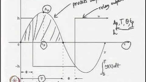 Identification of underdamped systems