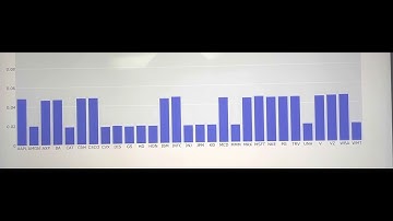 Soft Actor Critic RL Portfolio