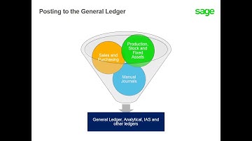 Sage X3 - Understanding Postings to the General Ledger