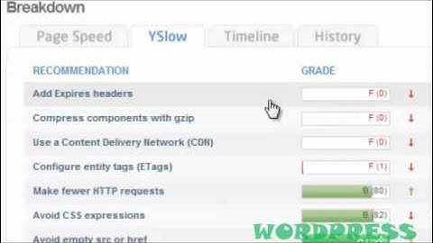 Leverage Browser Caching