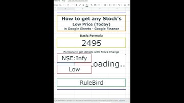How to get Low Price (Shares) in Google Finance - Google Sheet  #Shortcuts​ with #Shorts