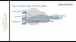 17 - Clientless Remote Access VPN