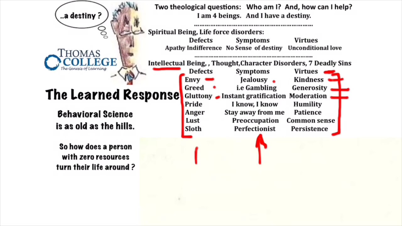 The Learned Response Part 1