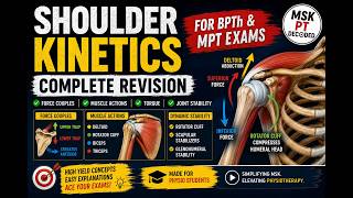 Shoulder Kinetics Explained Like Never Before! #physiotherapy #kinetic #shoulder #biomechanics screenshot 3