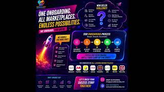 🚀 One onboarding. Multiple marketplaces. Bigger growth opportunities.