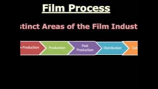 Tactics for Film Marketing Campaigns - FMS Film