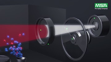 MSA Sensor Technologies Photoacoustics GB HD