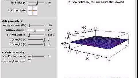 Navier Solution for a Singularly Loaded Kirchhoff Rectangular Plate
