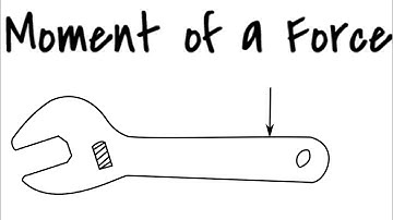 Moment of a Force | Simulations | Mechanics | Mechanical Engineering | LUT University