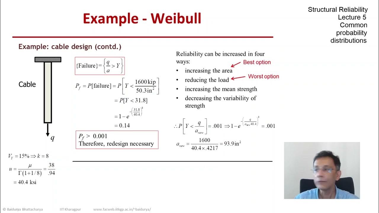 STRUCTURAL RELIABILITY Lecture 05 module 09 Weibull distribution YouTube