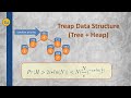 Treap (Tree + Heap) Data Structure - Tutorial with Statistical Analysis