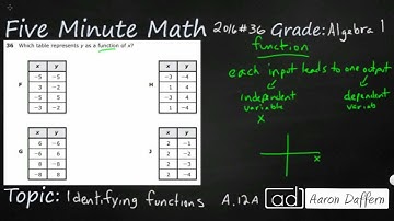 Algebra 1 STAAR Practice Identifying Functions (A.12A - #1)