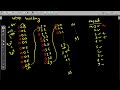 ICT Chapter 3 — Number System | Class-01 | Decimal • Binary • Octal • Hexadecimal