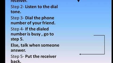 Ch 11 Flowchart and Algorithm | Decision making and its examples