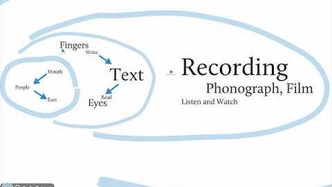 Open Allure in Context