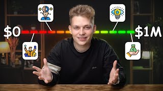 видео: Я отдал 5 лет за эти 12 минут. (Осознания миллионера) картинка: Я отдал 5 лет за эти 12 минут. (Осознания миллионера)