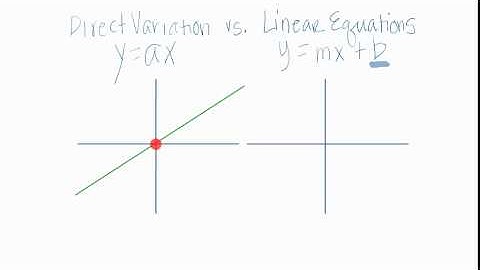 Direct Variation vs Linear Equations