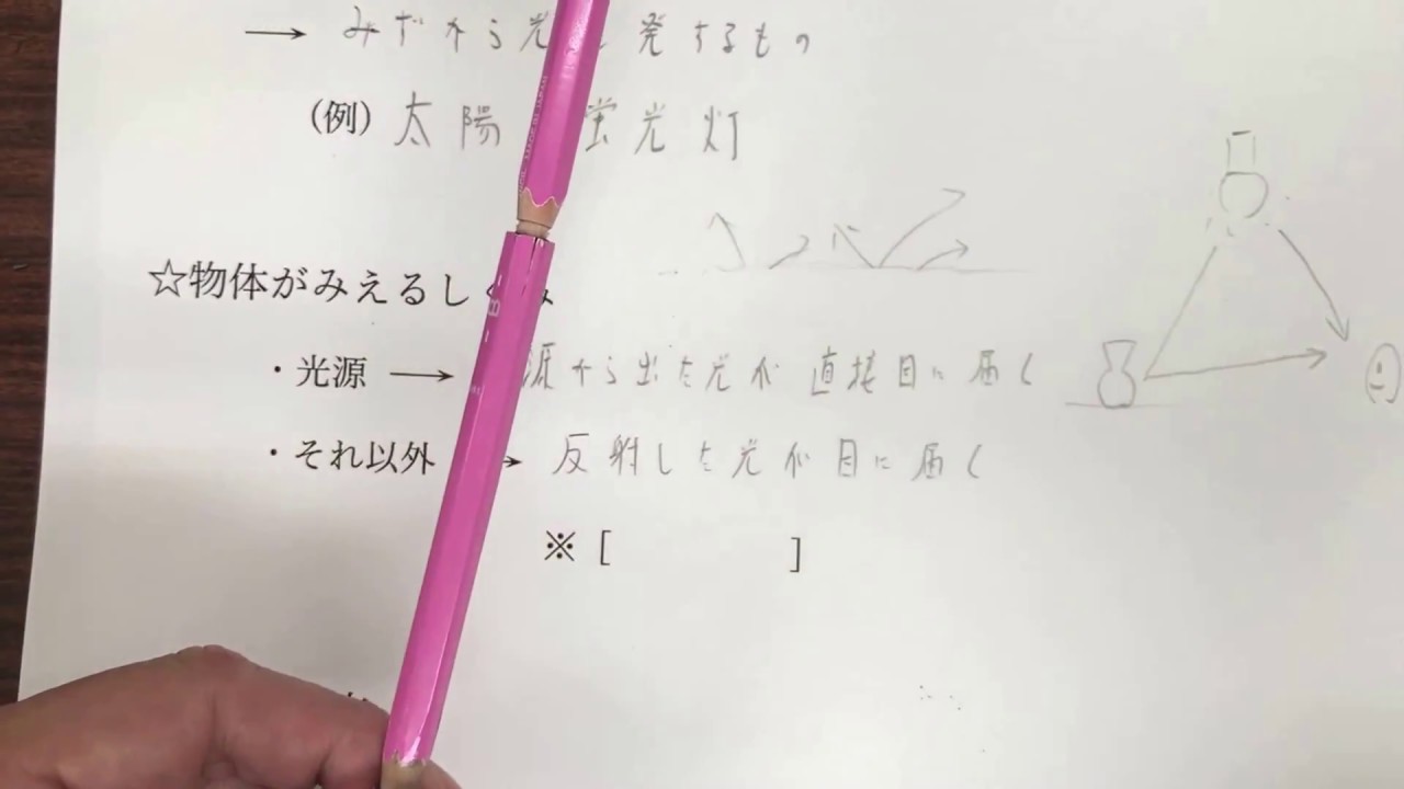 中学１年理科 光 音 力１ 光源と物体が見えるわけ くわしい解説 Youtube