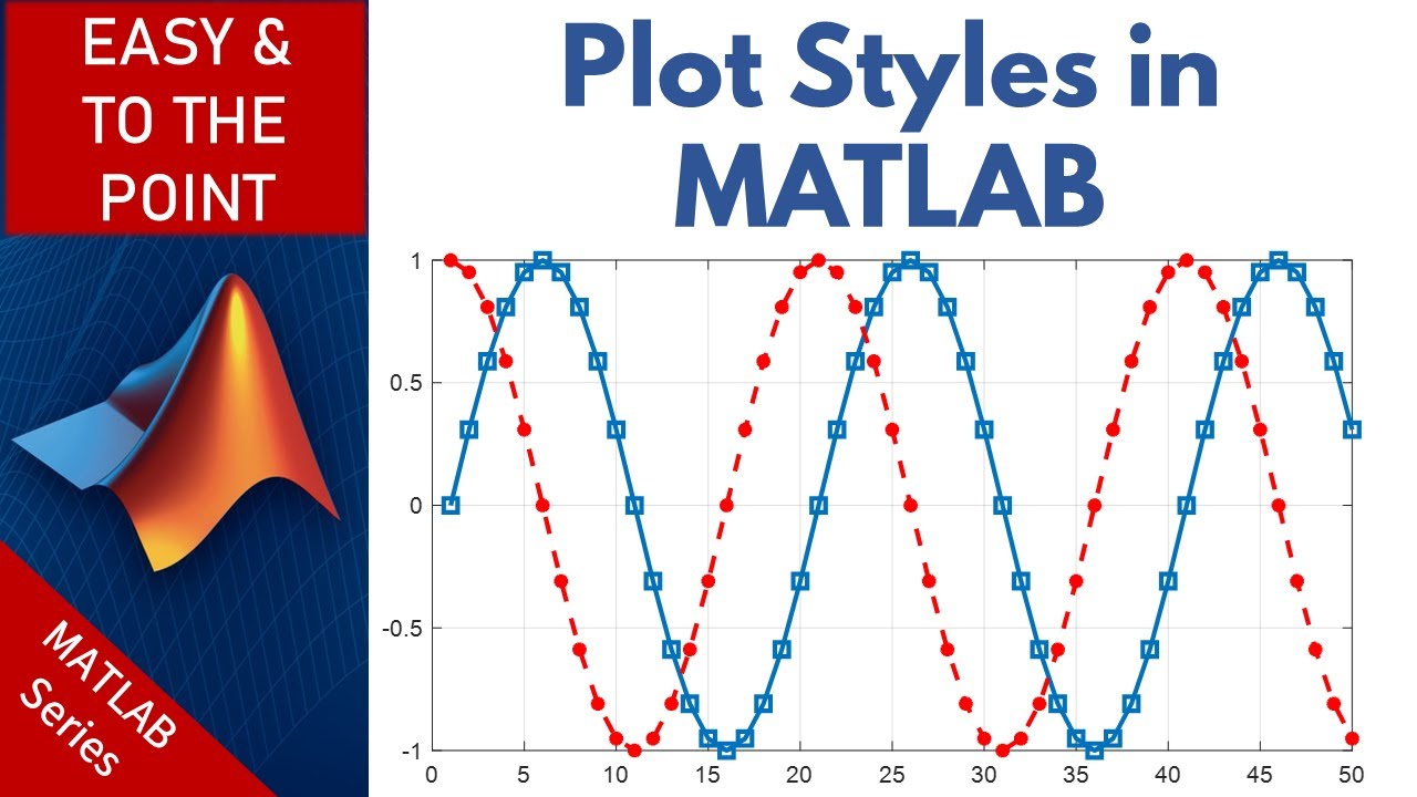 How To Make A Two Line Title In Matlab