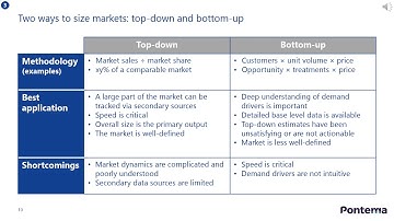 How to Define and Size Market Demand