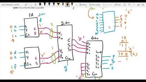 CS2100 Tutorial 9: Computer Architecture, Number Systems and Digital Systems