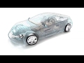 Lightweight materials to reduce fuel consumption of vehicles Lightweight materials to reduce fuel consumption of vehicles