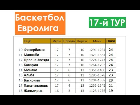 Баскетбол евролига результаты и турнирная. Евролига баскетбол 2020-2021 турнирная таблица. Баскетбол Евролига турнирная таблица. Баскетбол Евролига турнирная таблица мужчины. Баскетбол Евролига таблица.