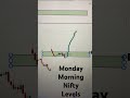 Nifty Monday Trading levels #nifty50