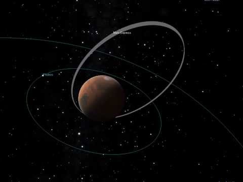 Mars Express Phobos flyby (Animation x1000 speed)