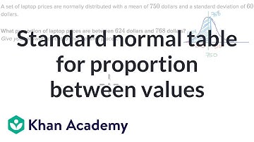 Standard normal table for proportion between values | AP Statistics | Khan Academy