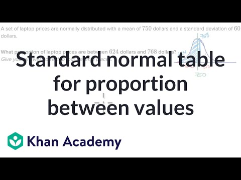 Standard normal table for proportion between values | AP Statistics | Khan Academy