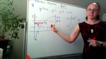 Volume of Revolution - y=lnx around y-axis