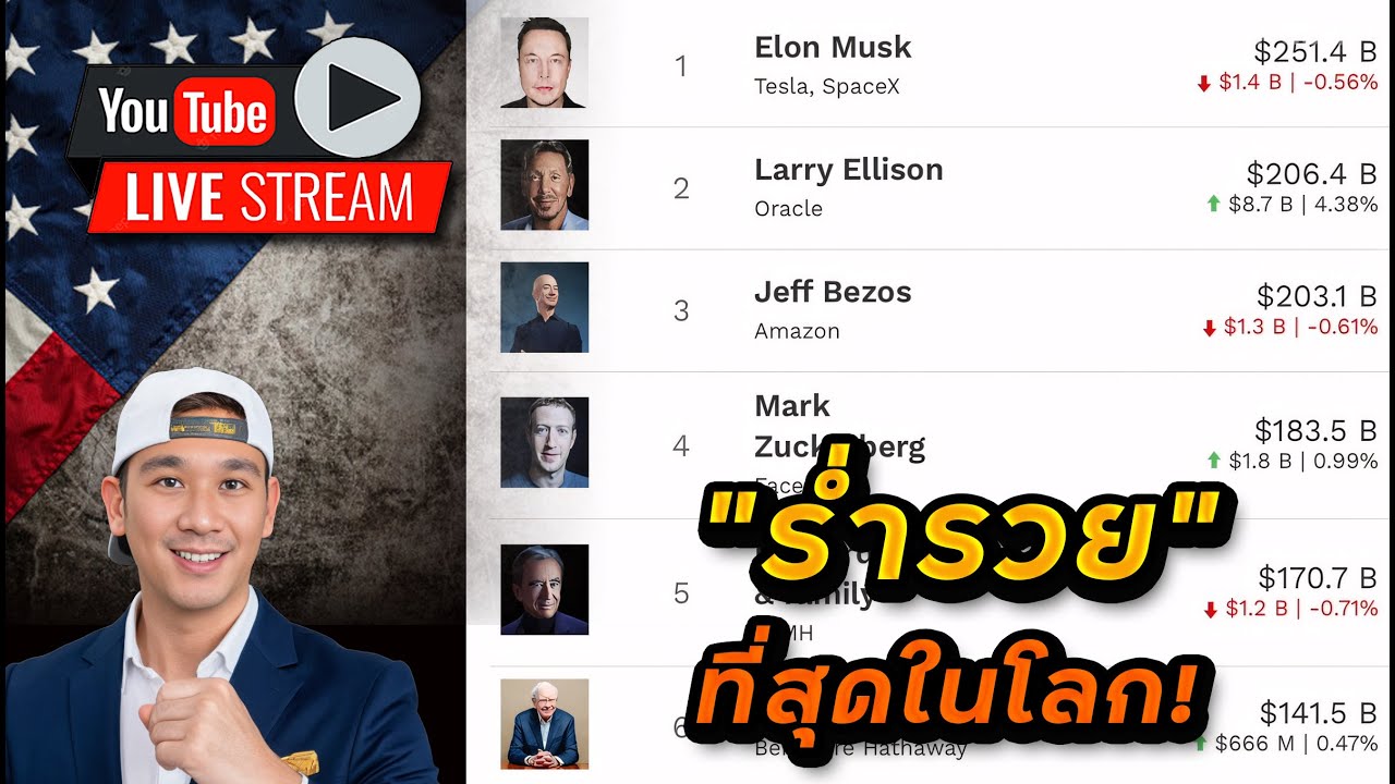 ORCL แรงยันเจ้าของ! INTC อาจจะฟื้นได้? ข่าวดีขึ้นเงินปันผลของ"หุ้นใหญ่!"