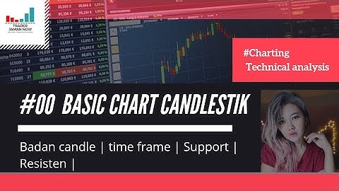 Cara mudah membaca chart candlestick | Video dasar belajar candlestick trading saham pemula