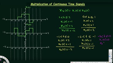 Multiplication of Continuous Time Signals -  Signals and Systems
