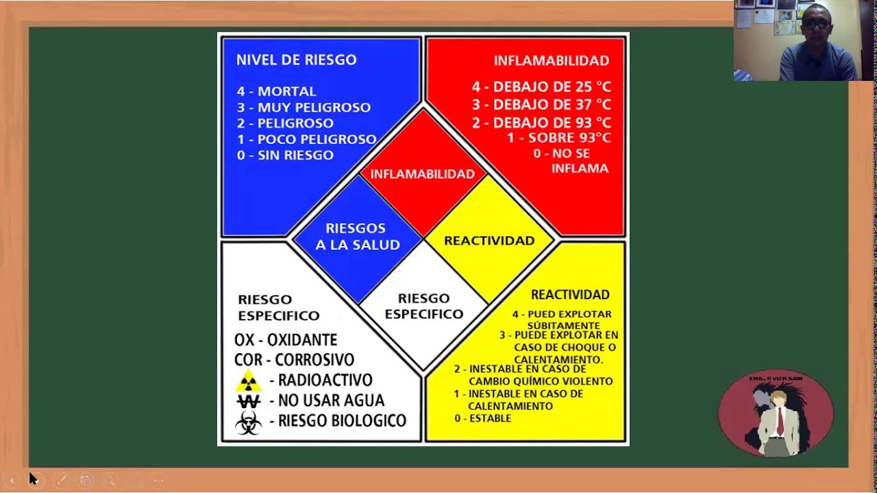 Niveles de potasio peligrosos