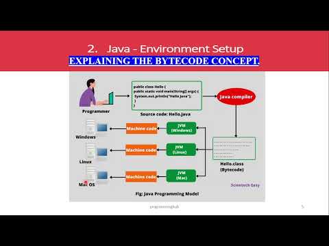 Java 2 Bytecode