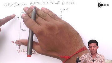 AFD, SFD and BMD Problem No 5 - Structural Analysis 1