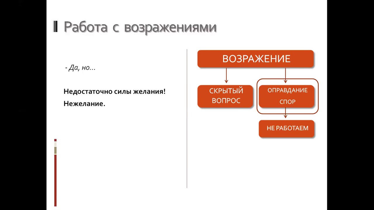 Купить Книгу Работа С Возражениями