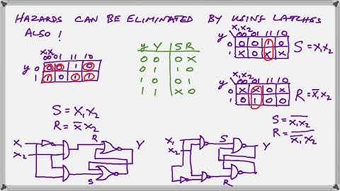 Hazards in Asynchronous Sequential Logic Circuits
